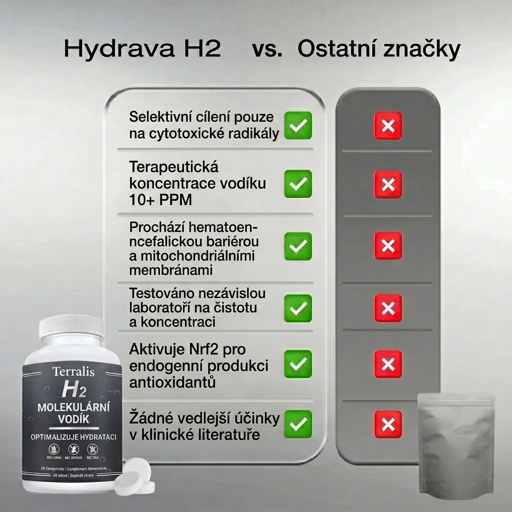 Hydrava H2