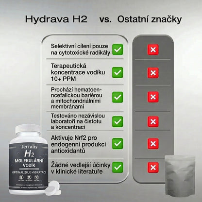 H2